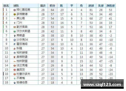 爱购彩拜仁慕尼黑积分榜领跑，德甲联赛胜出势不可挡 - 副本