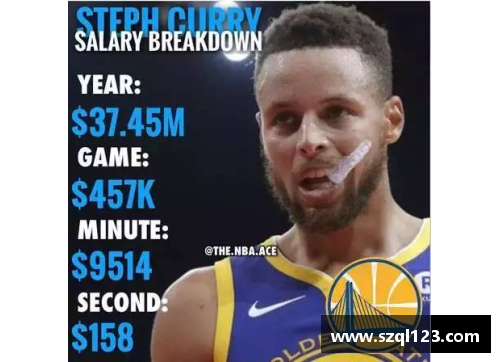 爱购彩NBA霸主库里：揭秘其年薪数字
